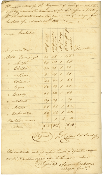 Quartermaster's account book