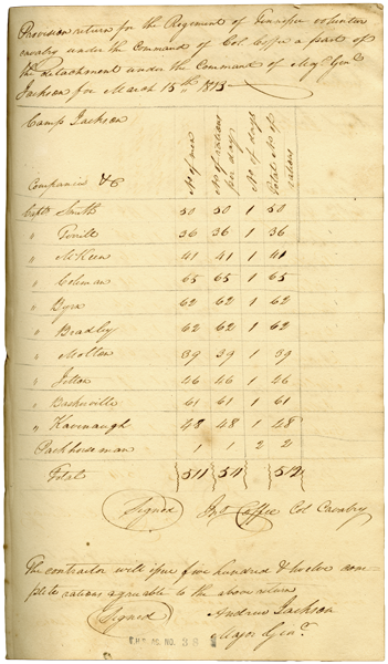 Quartermaster's account book
