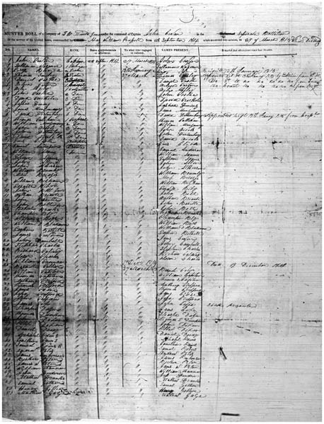 Muster roll