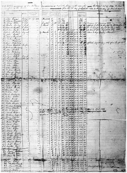 Pay roll