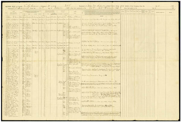 Muster roll of Company K, 33rd Massachusetts Infantry Regiment