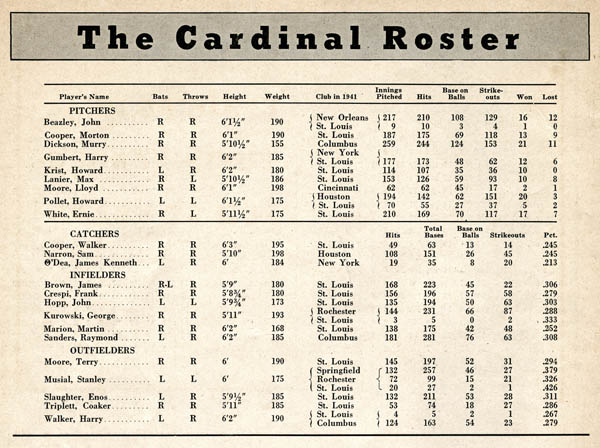 1942 St. Louis Cardinals