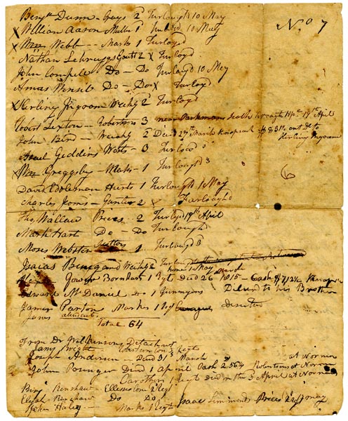 List of wounded (2)
