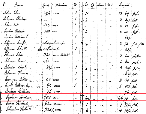 1829 Davidson County Tax List